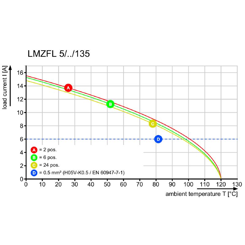 1957790000 - 5.00 mm Pitch PCB Terminal with 19 Poles, Tinned Black  (Pack of 50)