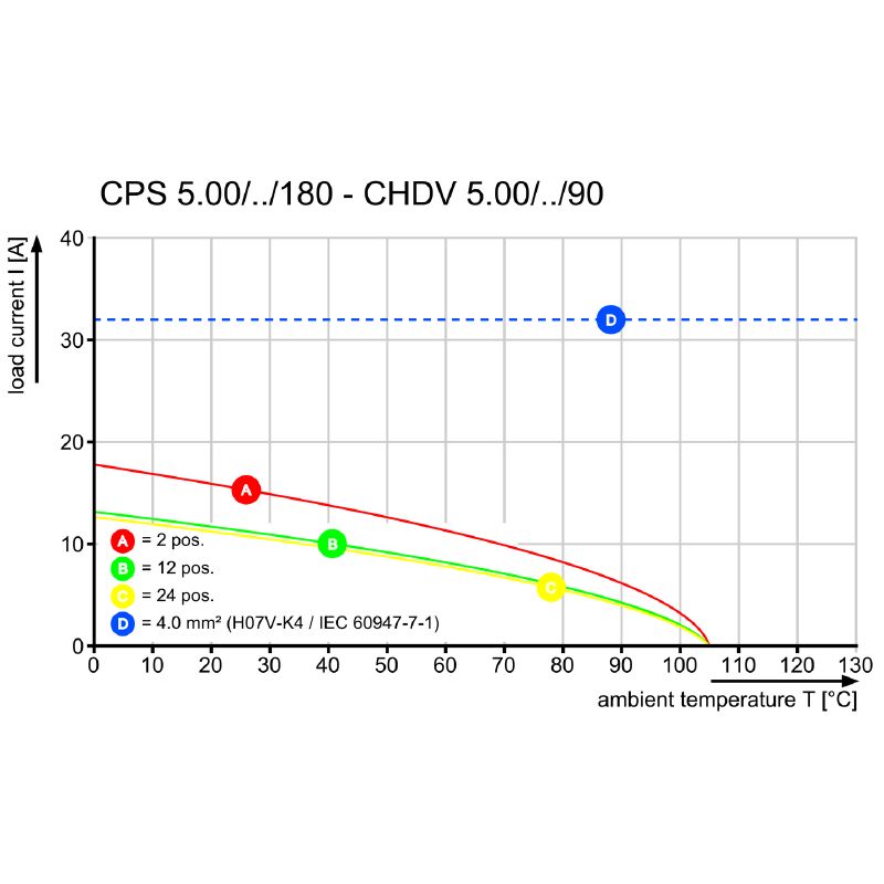 2644770000 - Robust 630V Connector for 0.2-2.5 mm² Wire Connections  (Pack of 78)