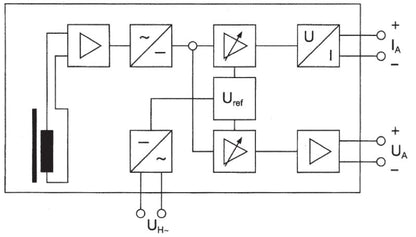 1531940000 - ROHS Compliant 100A Output 0-20mA/2-10V Device