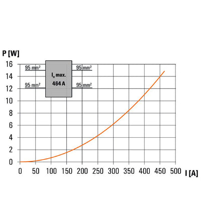 2502710000 - 4-Point Blue Terminal for 95 mm² Wire, 232 A, -50°C to 120°C