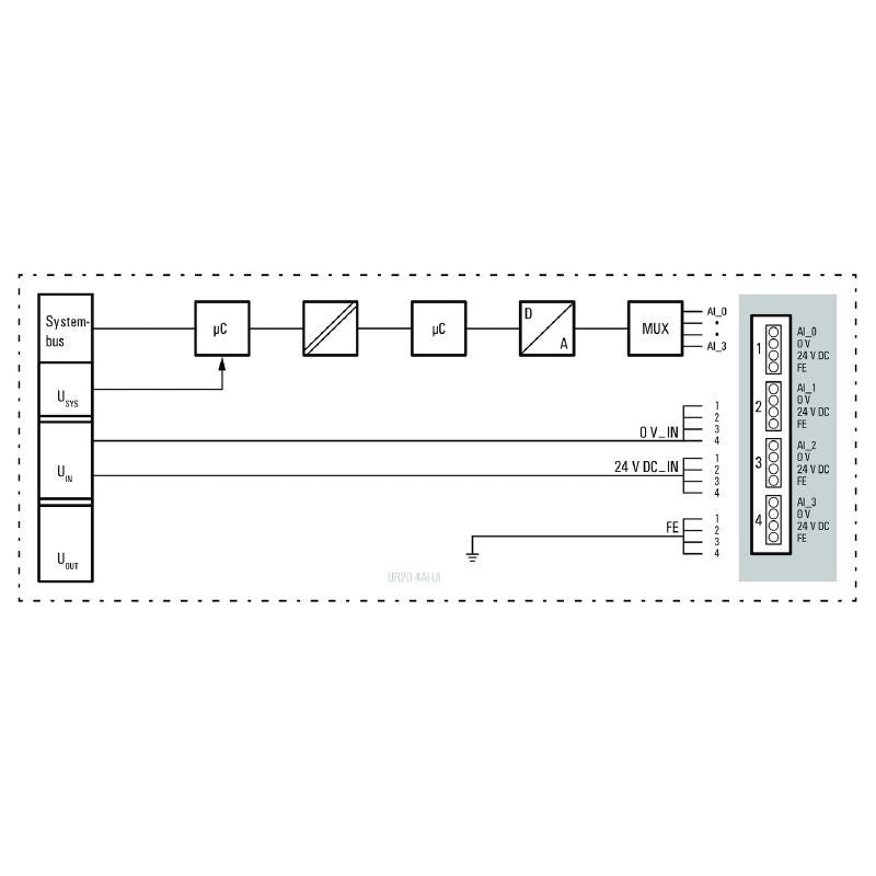 1315670000 - Compact 8-Channel Analog I/O Module for PLCs, 120mm Height