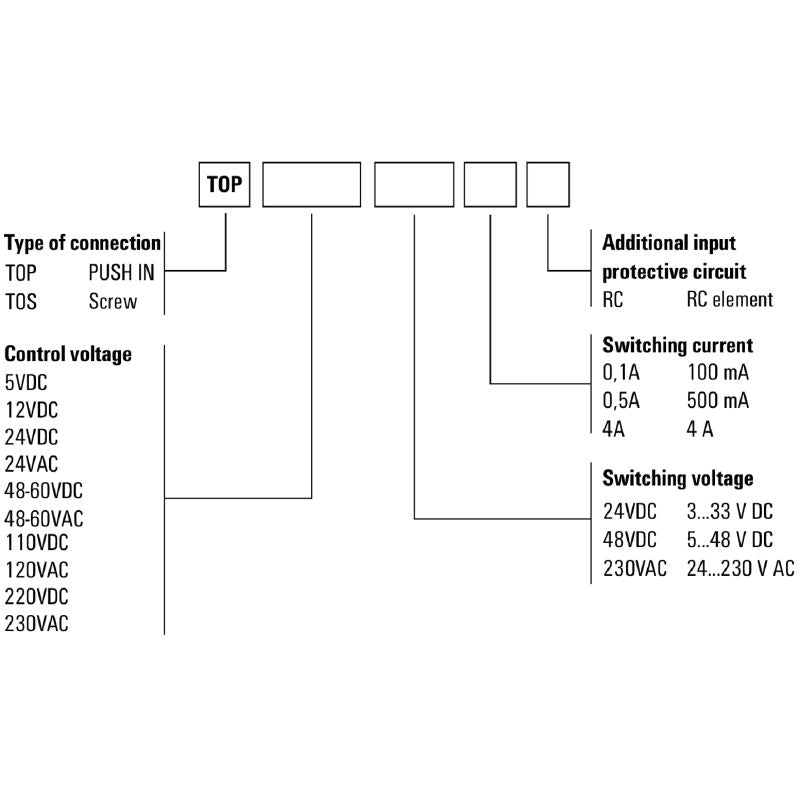 8950790000 - 48-60V DC Solid-State Relay with LED Indicator  (Pack of 10)
