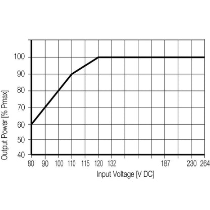 1469560000 - 960W 24V Power Supply with Overload Protection
