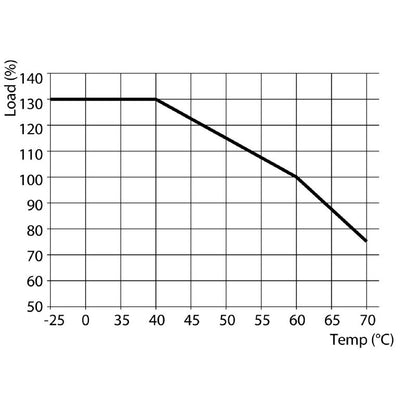 2467310000 - 24V DC/DC Converter 20A, Compact & Versatile Design