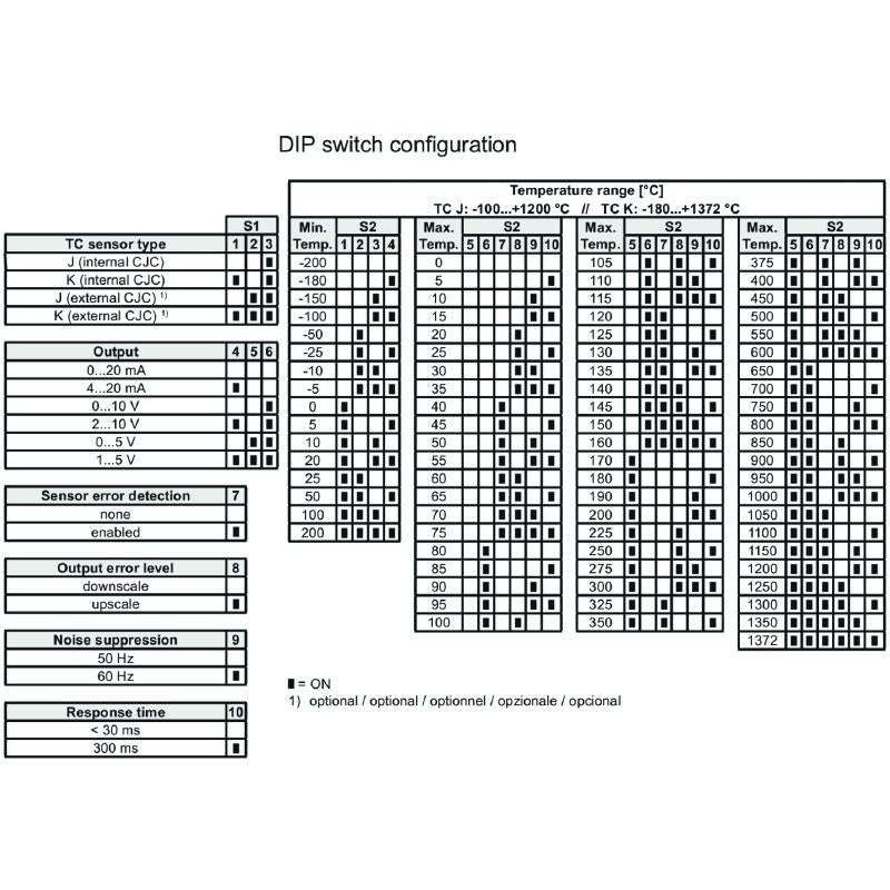 1375480000 - Configurable Temperature Transducer with Galvanic Isolation