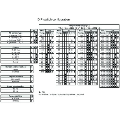 1375480000 - Configurable Temperature Transducer with Galvanic Isolation
