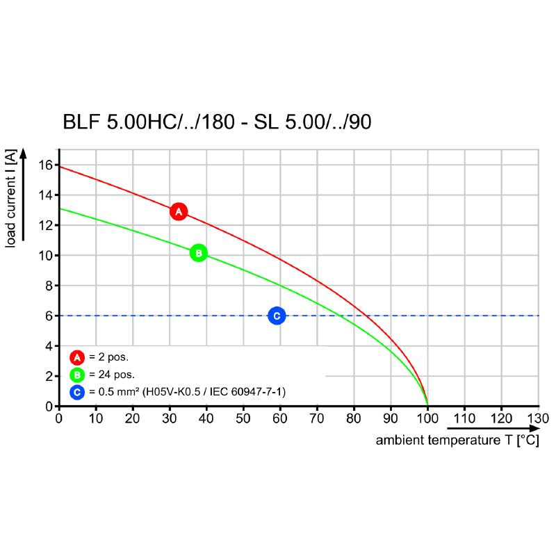 1571330000 - 5.00mm Male PCB Connector, 23 Poles, 90° Angle, Tinned Pins  (Pack of 20)