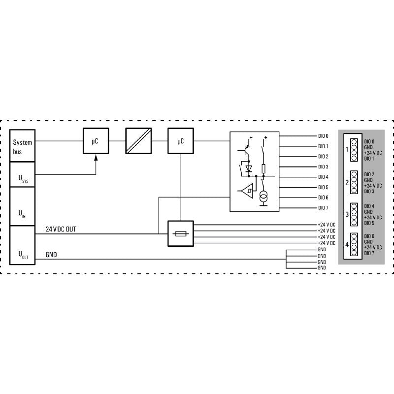 2456530000 - 8-Channel Remote I/O Module for Digital Signals, -20°C to 60°C