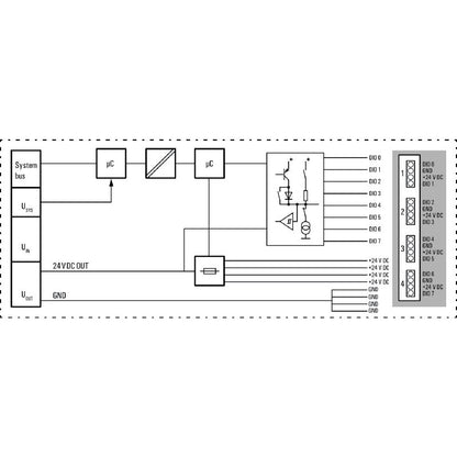2456530000 - 8-Channel Remote I/O Module for Digital Signals, -20°C to 60°C