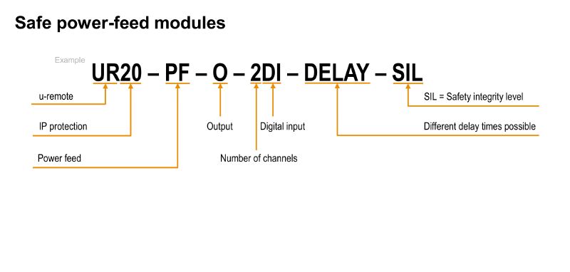 1335030000 - Compact IP20 Remote I/O Module with SIL Power Supply