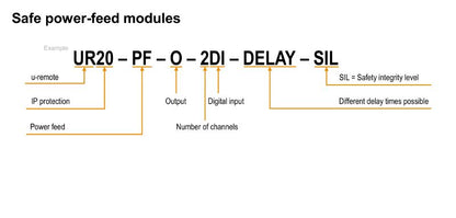 1335030000 - Compact IP20 Remote I/O Module with SIL Power Supply