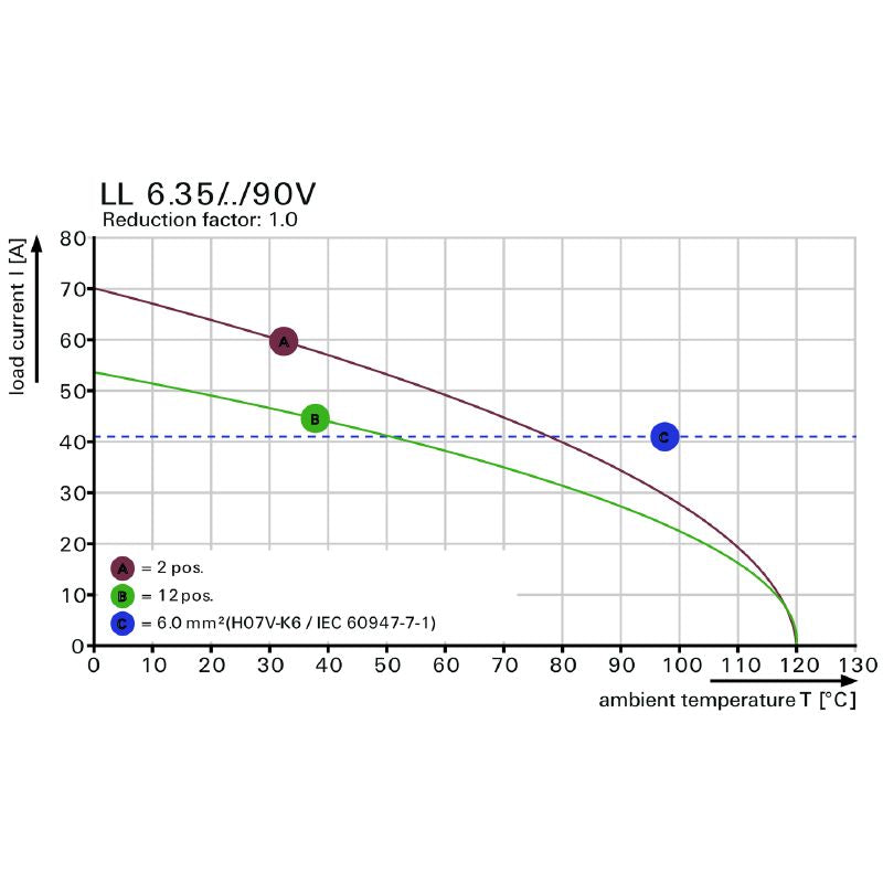 1356940000 - 11-Pole PCB Terminal, 6.35mm Spacing, Black Solder Pins  (Pack of 24)