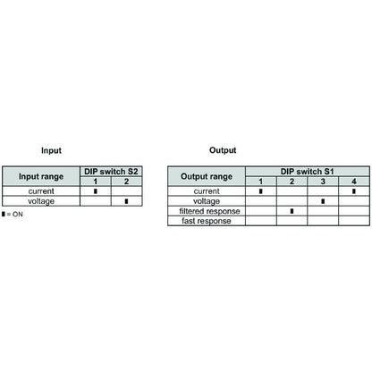1477420000 - Isolating Amplifier for Analogue Signals with Galvanic Isolation