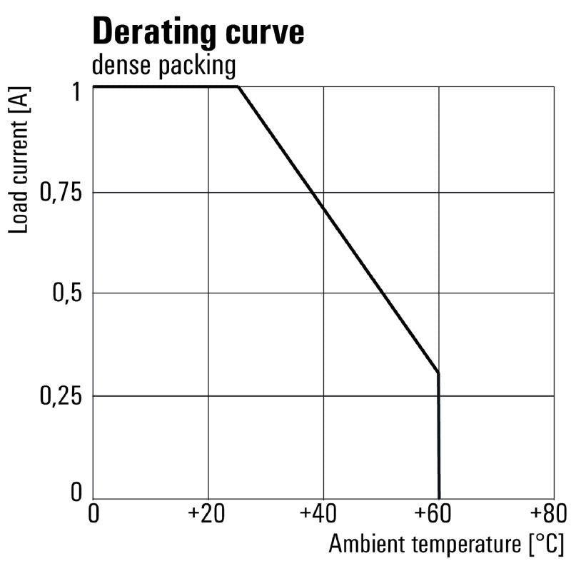 1127410000 - 24VDC Solid-State Relay with 1A Switching Capacity  (Pack of 10)