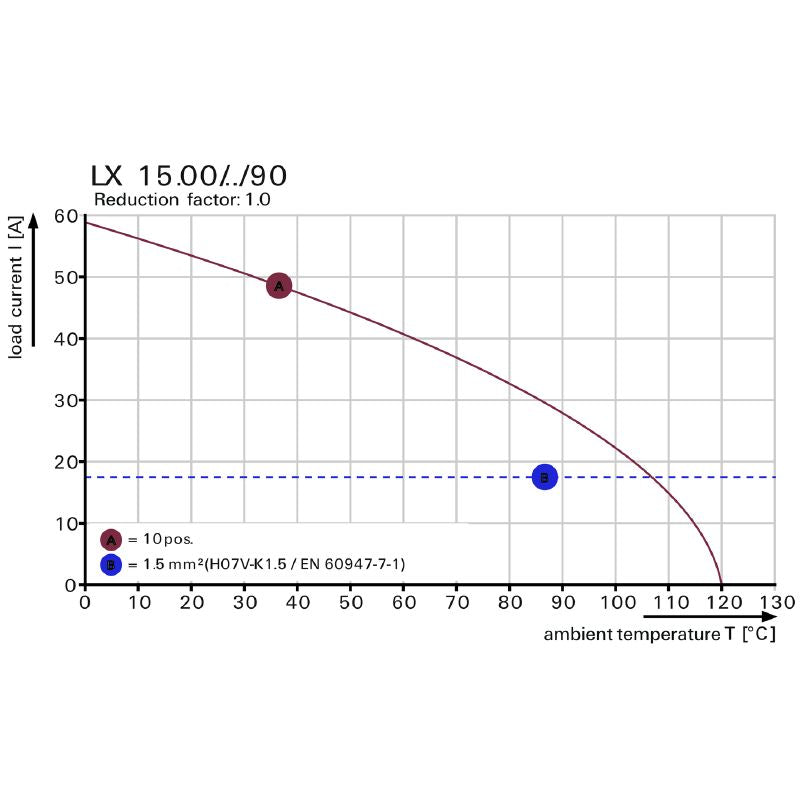 2283750000 - 15mm Printed Circuit Board Terminals, 9 Poles, Black  (Pack of 10)