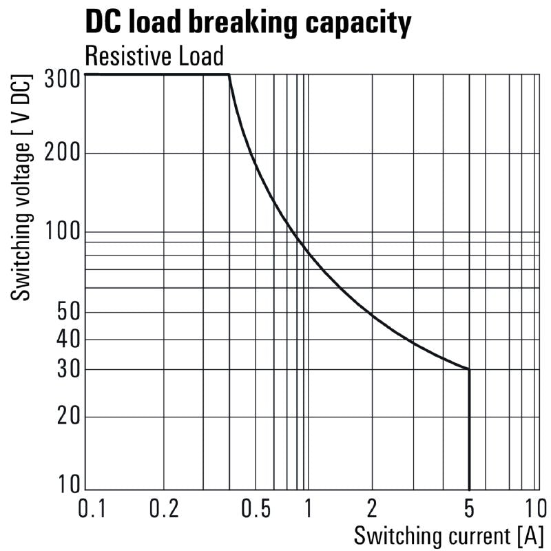 7760056323 - 48V DC DRI Relay with 2 CO Contacts, 5A Capacity  (Pack of 20)