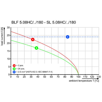 1218630000 - 5.08mm Female PCB Connector, 20 Poles, 180° Angle  (Pack of 18)
