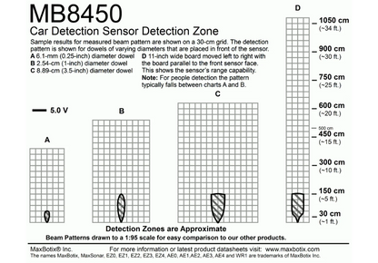 MB8450 USB-CarSonar-WR Car Detection Sensor