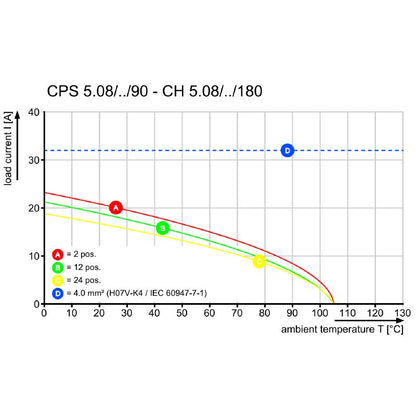 2647810000 - 90° Wire Connector, 0.2-4mm², 5.08mm Pitch  (Pack of 30)