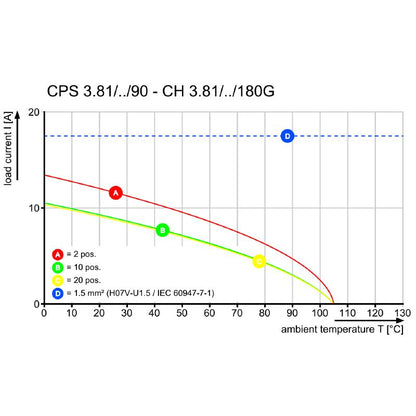 2642040000 - 57.15mm Clamping Yoke Connector, 16 Poles, RoHS & UL Certified  (Pack of 72)