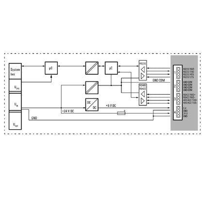 2826800000 - IP20 Remote I/O Module, 1-Channel Communication, 120x76x11.5mm