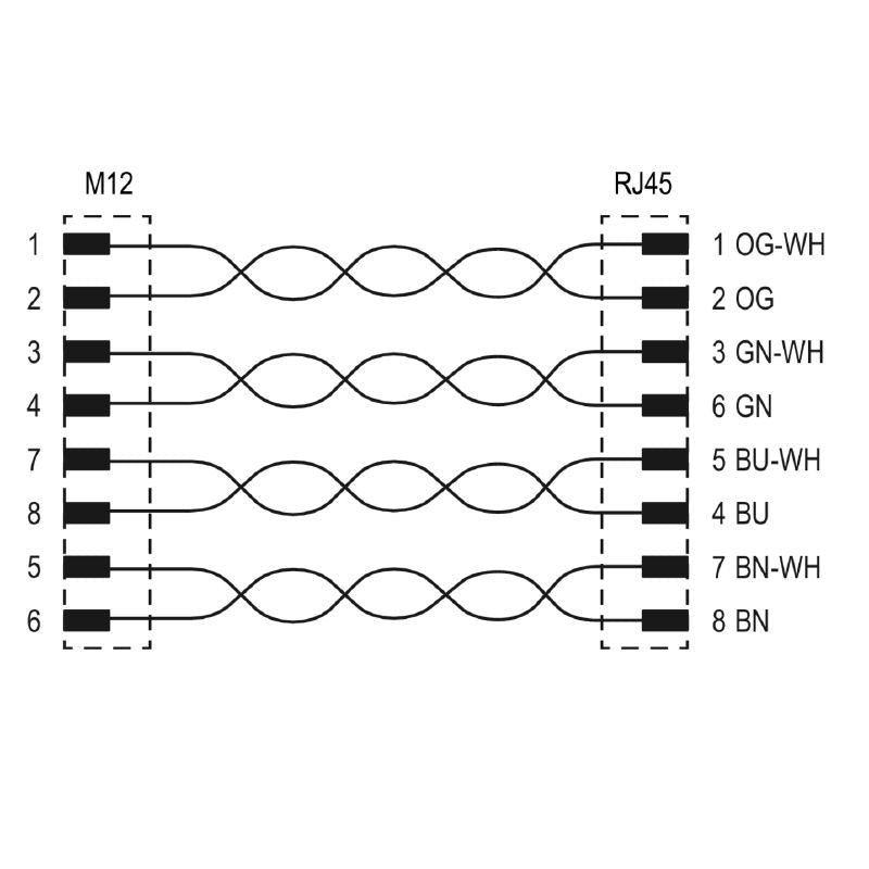 1400620000 - IP67 M12 to RJ45 Adapter, Class EA, Zinc Diecast