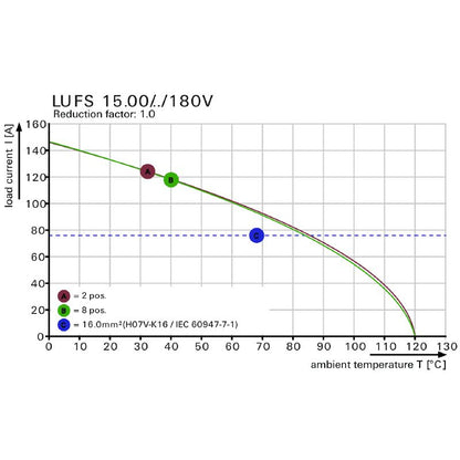 2492230000 - 15mm Pitch Black PCB Terminal Block, 4 Poles, 180° Outlet  (Pack of 25)