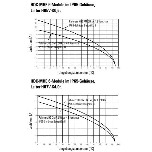 1429370000 - 6-Pole 500V Signal Module with Crimp Connection