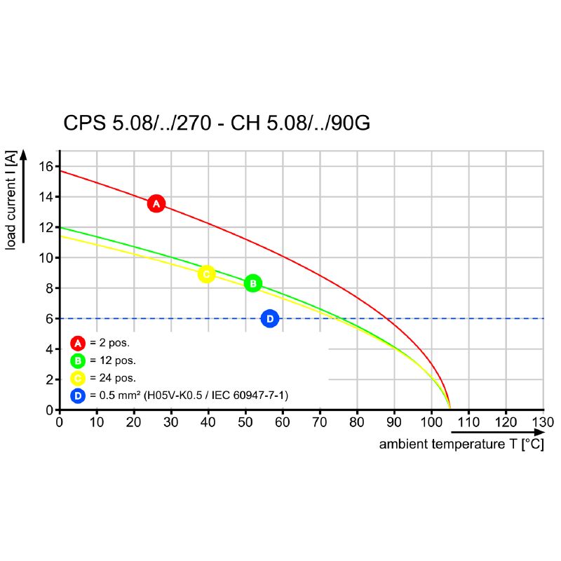 2648350000 - 630V Electrical Connector for 0.2-4mm² Wire, UL Certified  (Pack of 18)
