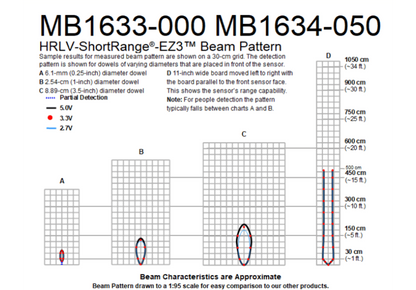 MB1634 HRLV-ShortRange-EZ3T