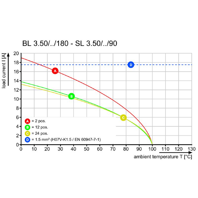 1610180000 - 3.50mm 6-Pole Female PCB Connector with 180° Connection  (Pack of 84)