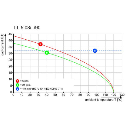 1002050000 - 5.08mm Orange PCB Terminal, 24 Poles, 3.2mm Pins  (Pack of 20)