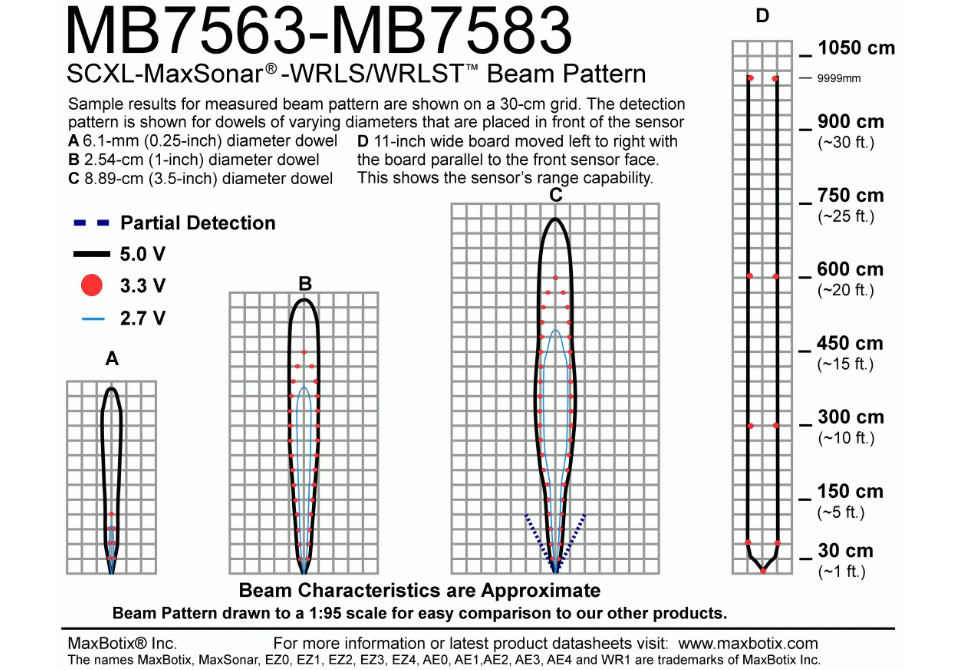 MB7563 SCXL-MaxSonar-WRLS