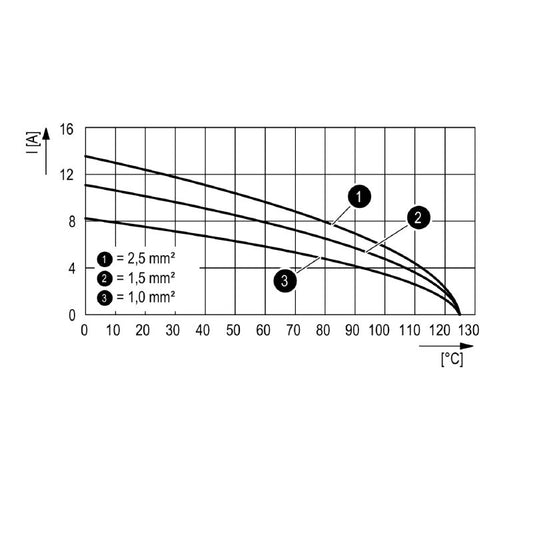 3011310000 - 42-Pole Crimp Connection Module, 150V, 10A, RoHS Compliant