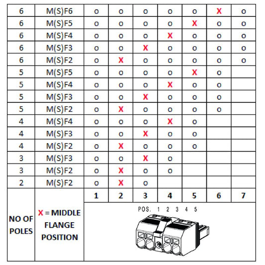 1060680000 - 7.62mm PCB Female Plug Connector with 5 Poles and Tension Clamp  (Pack of 30)