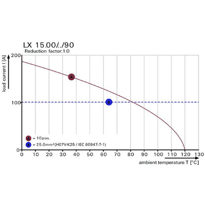 1927560000 - 15mm Gray PCB Terminal with 3 Poles & 90° Orientation  (Pack of 20)