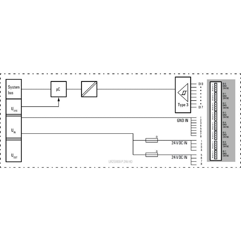 1315190000 - 8-Channel IP20 Remote I/O Module for Digital Signal Inputs