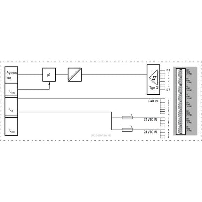 1315190000 - 8-Channel IP20 Remote I/O Module for Digital Signal Inputs