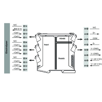 8000110028 - 8-Channel 0-10V DC to RS485 Modbus Converter
