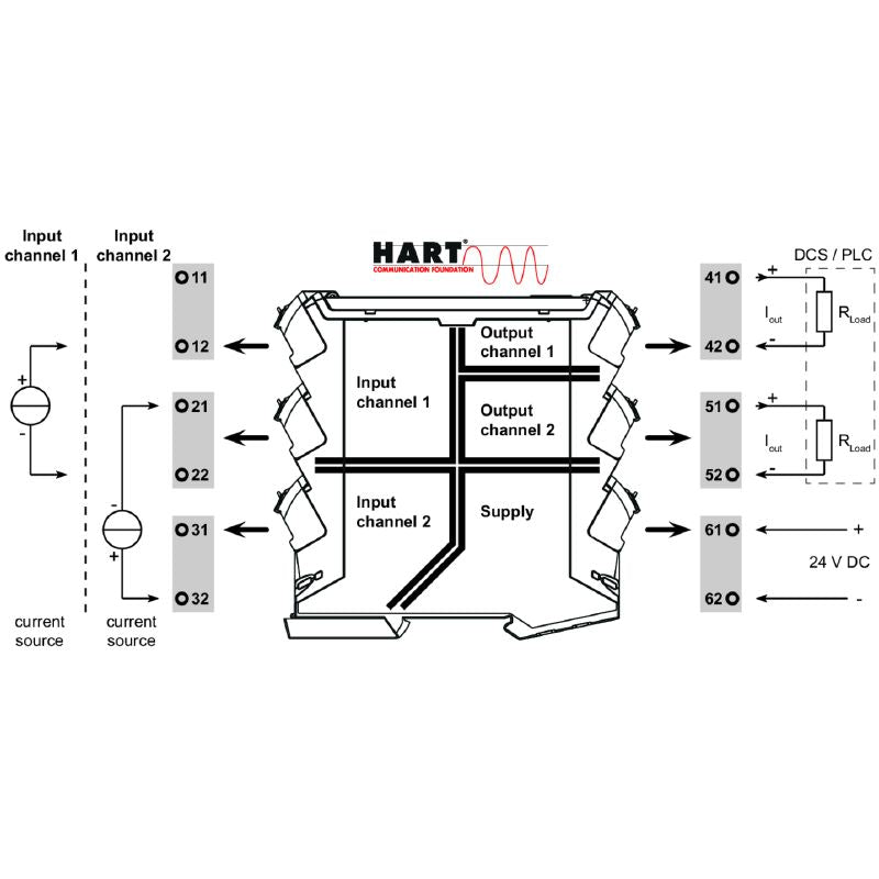 2489730000 - Dual-Channel DC Isolating Amplifier for Current Signals