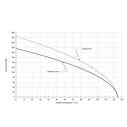 2905300000 - IP67 Female Crimp Connector, PA 66, 25 mm², -40°C to 125°C  (Pack of 5)