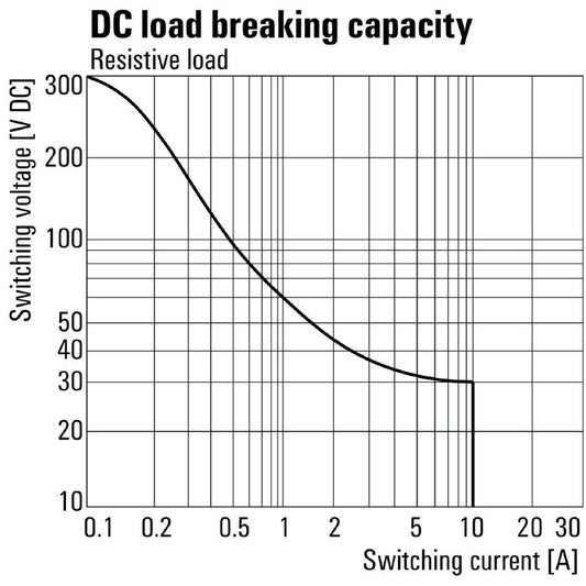 2765320000 - Reliable D-SERIES DRR Relay, 115V AC, 10A Capacity  (Pack of 10)