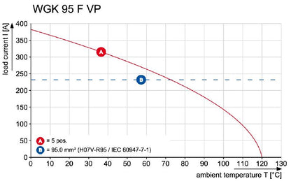 2984600000 - OMNIMATE 95mm² Feed-Through Terminal, Box of 10  (Pack of 10)