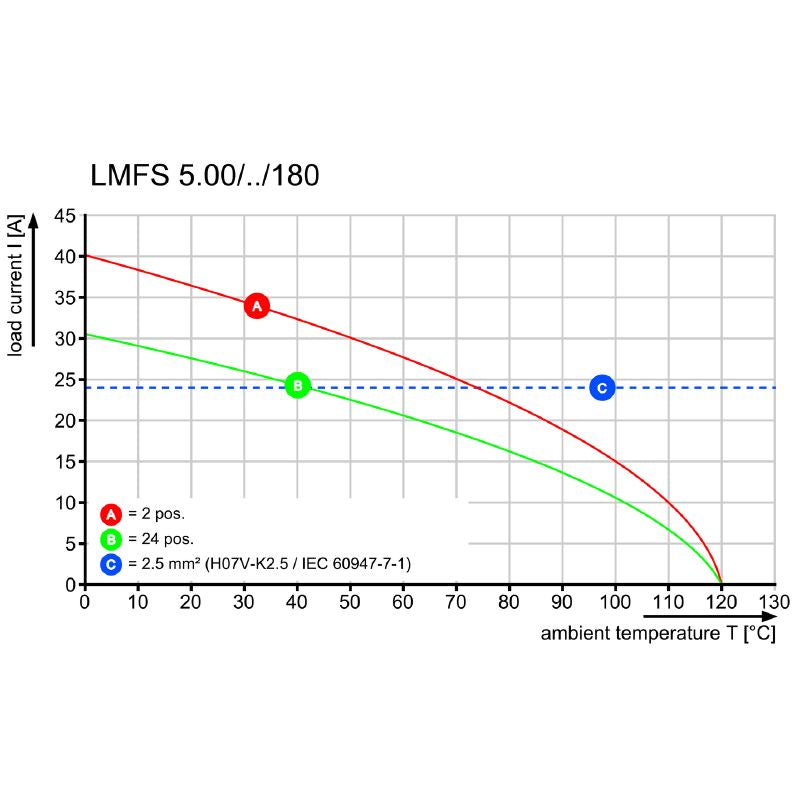 1425770000 - 5mm PCB Terminal, 23 Poles, 180° Orientation, Black  (Pack of 10)