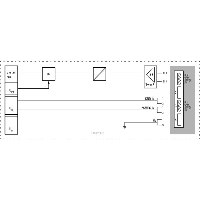 1460140000 - IP20 Dual Channel Digital Input Module, 76mm Depth