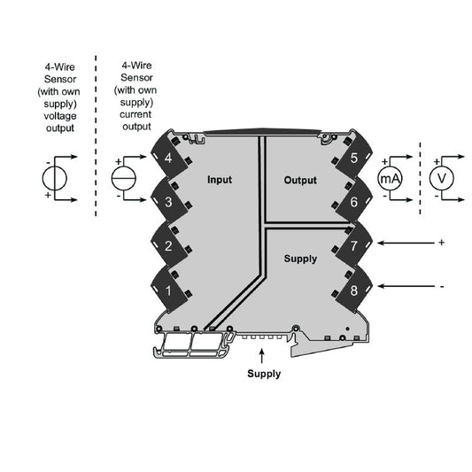 1176010000 - Configurable Analogue Isolating Amplifier with Galvanic Isolation