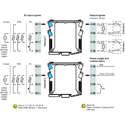 2456190000 - Dual Channel Isolating Converter for Hazardous Areas