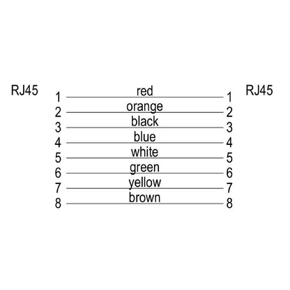 2813820050 - 5m RJ45 Patch Cable, PVC, Cat.5e with Shielding