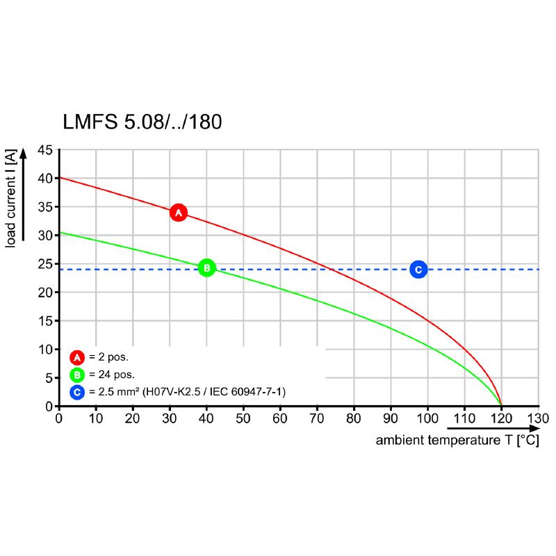 1426620000 - 5.08mm Pitch 6-Pole Push-In Circuit Board Terminal  (Pack of 45)