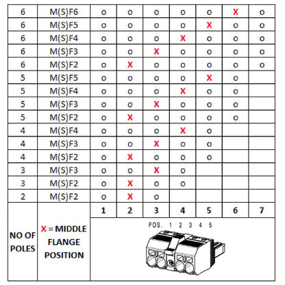 1060700000 - 7.62mm 6-Pole PCB Connector with PUSH IN Mechanism  (Pack of 25)